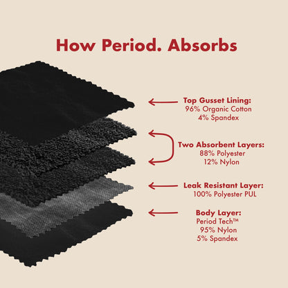 The Thong Period. in SportyStretch™ For Light Flows